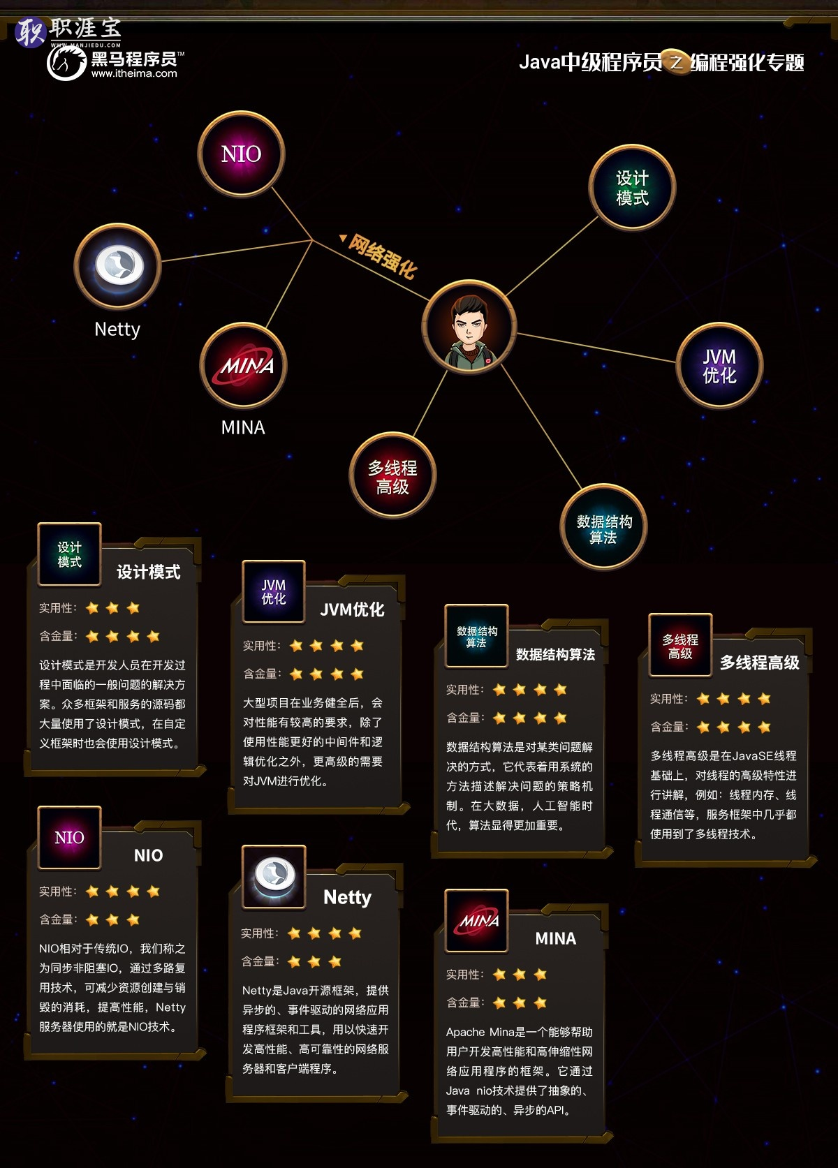 019å¹´Javaä¸­çº§ç¨åºåå­¦ä¹ è·¯çº¿å¾ãé»é©¬ç¨åºåãï¼éèµ å­¦ä¹ èµæºï¼"