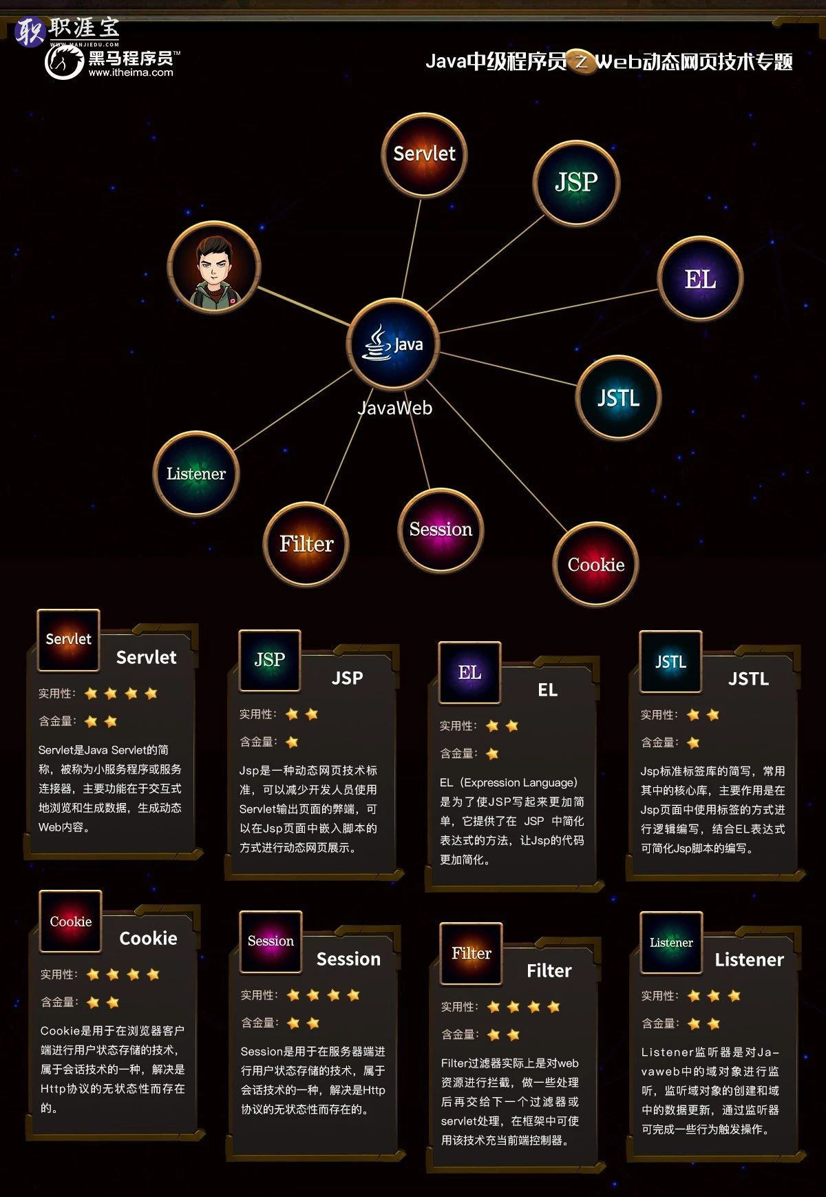 019å¹´Javaä¸­çº§ç¨åºåå­¦ä¹ è·¯çº¿å¾ãé»é©¬ç¨åºåãï¼éèµ å­¦ä¹ èµæºï¼"