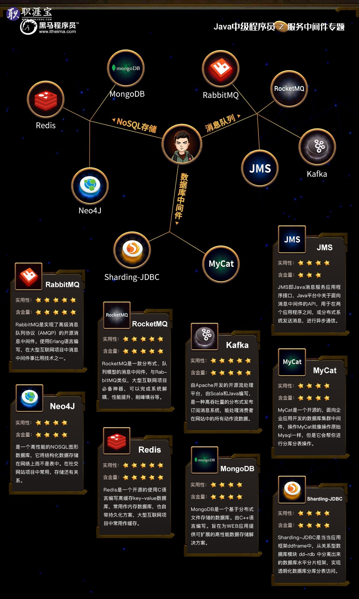 019å¹´Javaä¸­çº§ç¨åºåå­¦ä¹ è·¯çº¿å¾ãé»é©¬ç¨åºåãï¼éèµ å­¦ä¹ èµæºï¼"