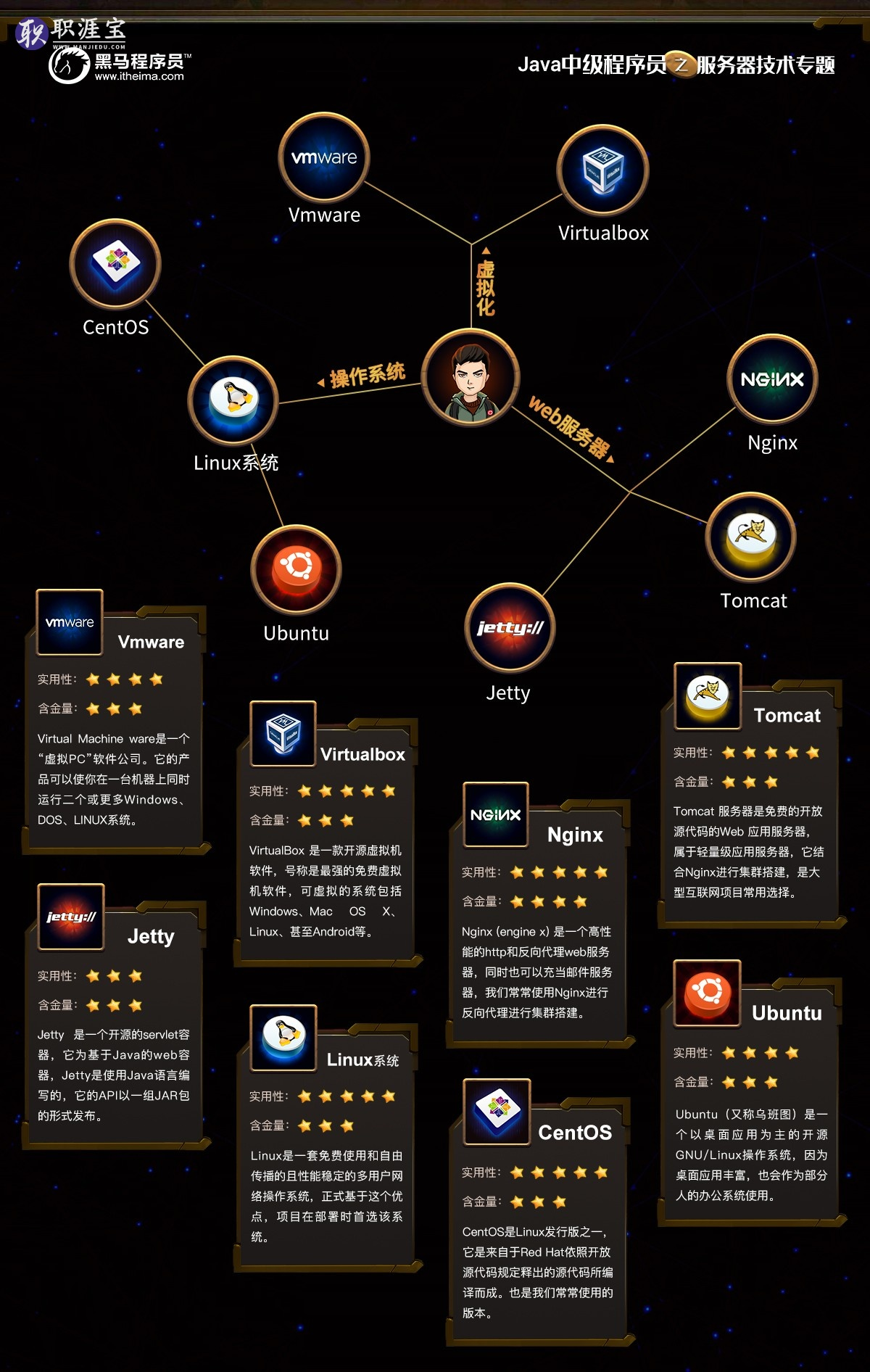 019å¹´Javaä¸­çº§ç¨åºåå­¦ä¹ è·¯çº¿å¾ãé»é©¬ç¨åºåãï¼éèµ å­¦ä¹ èµæºï¼"