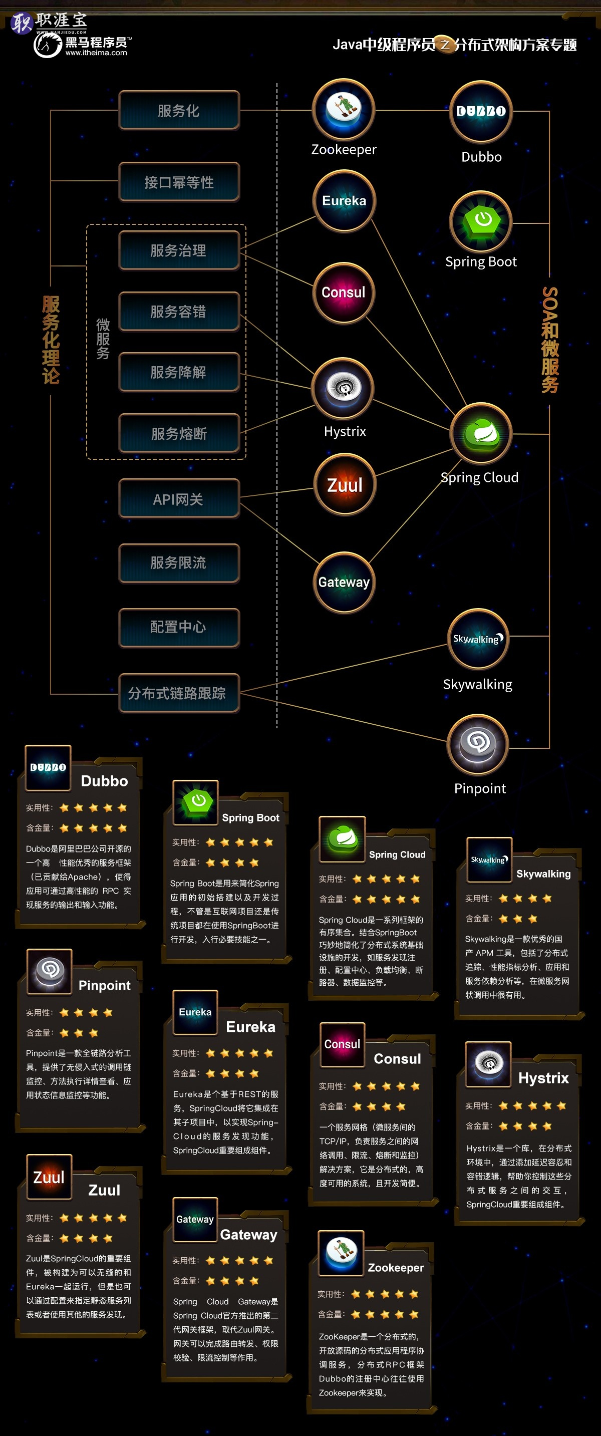 019å¹´Javaä¸­çº§ç¨åºåå­¦ä¹ è·¯çº¿å¾ãé»é©¬ç¨åºåãï¼éèµ å­¦ä¹ èµæºï¼"