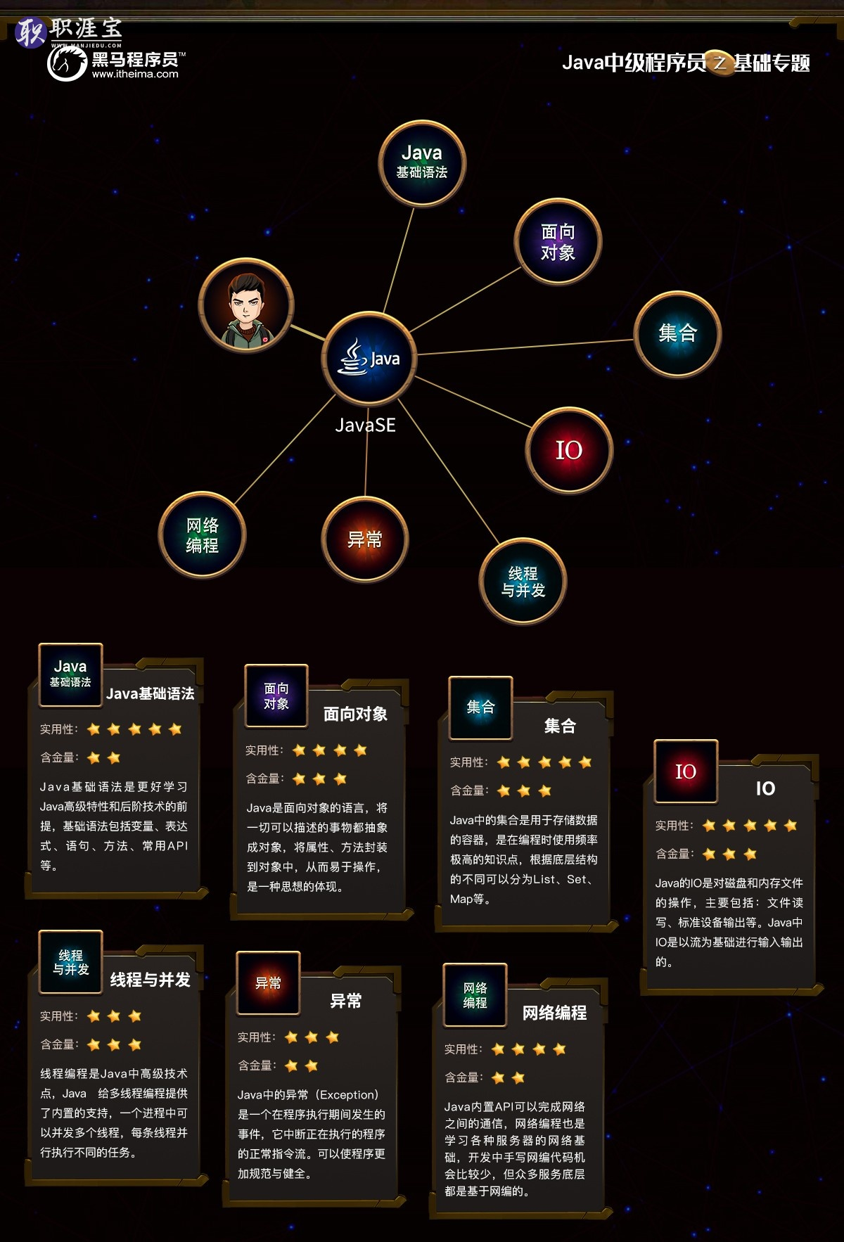 019å¹´Javaä¸­çº§ç¨åºåå­¦ä¹ è·¯çº¿å¾ãé»é©¬ç¨åºåãï¼éèµ å­¦ä¹ èµæºï¼"