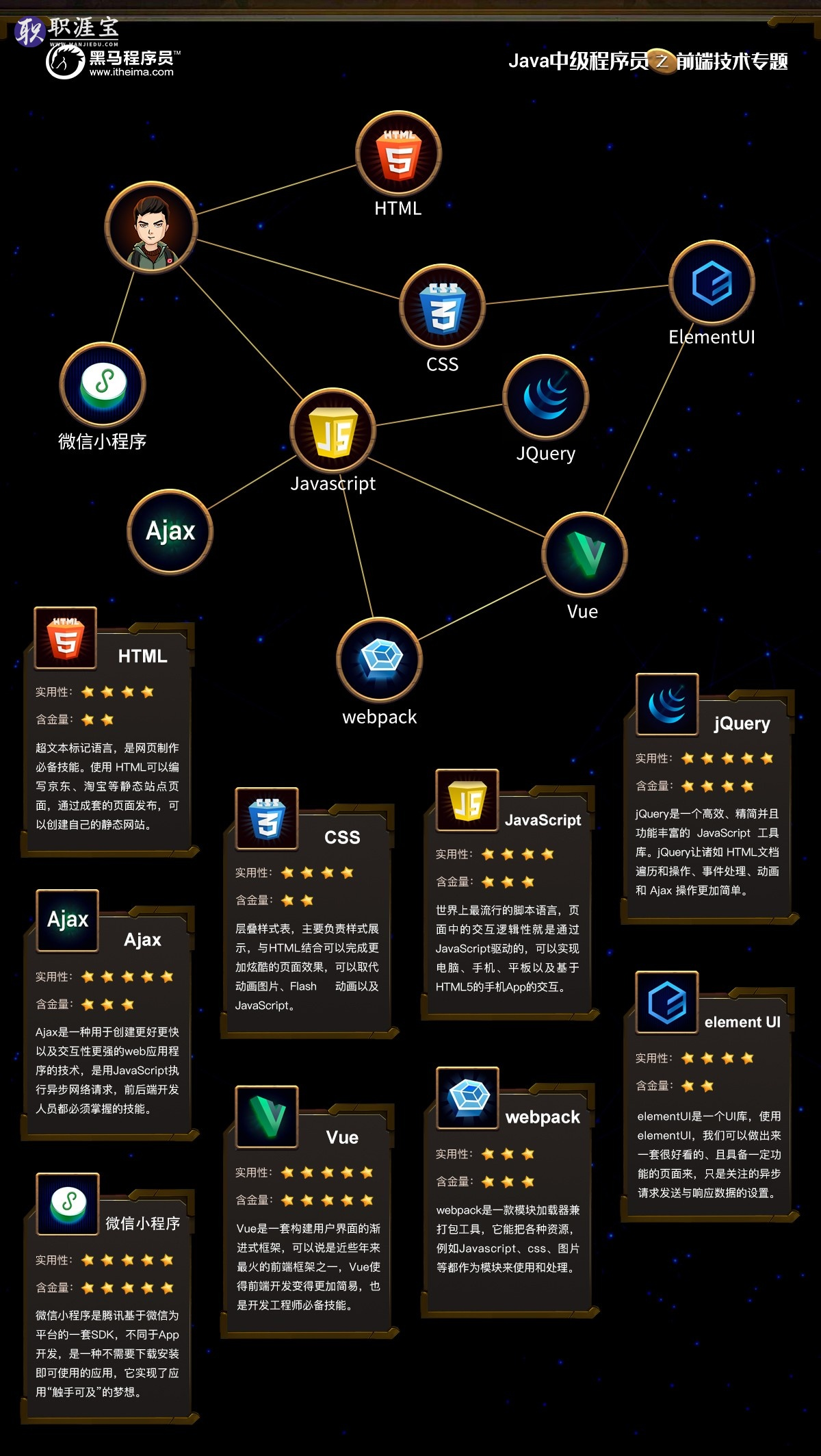 019å¹´Javaä¸­çº§ç¨åºåå­¦ä¹ è·¯çº¿å¾ãé»é©¬ç¨åºåãï¼éèµ å­¦ä¹ èµæºï¼"
