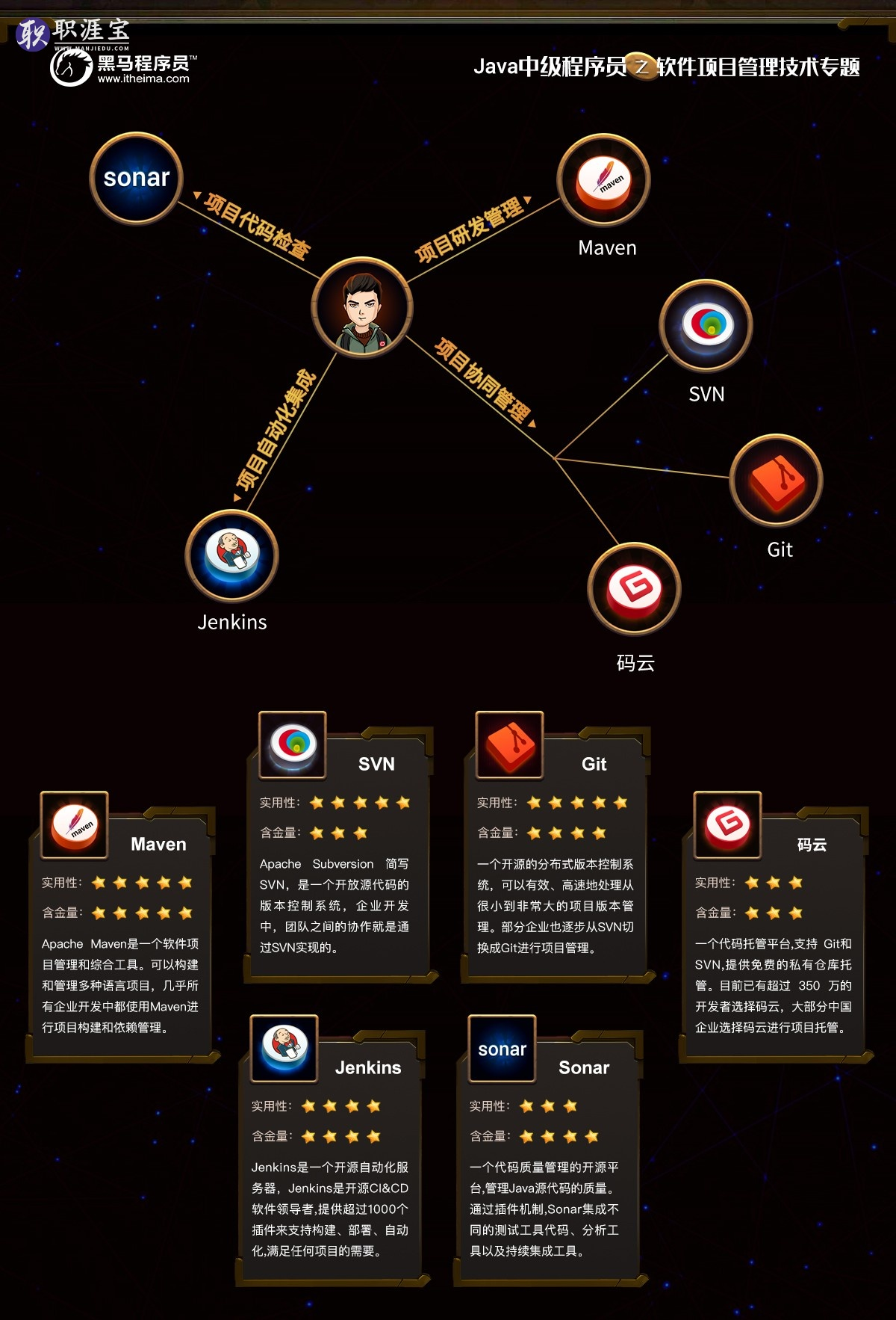 019å¹´Javaä¸­çº§ç¨åºåå­¦ä¹ è·¯çº¿å¾ãé»é©¬ç¨åºåãï¼éèµ å­¦ä¹ èµæºï¼"