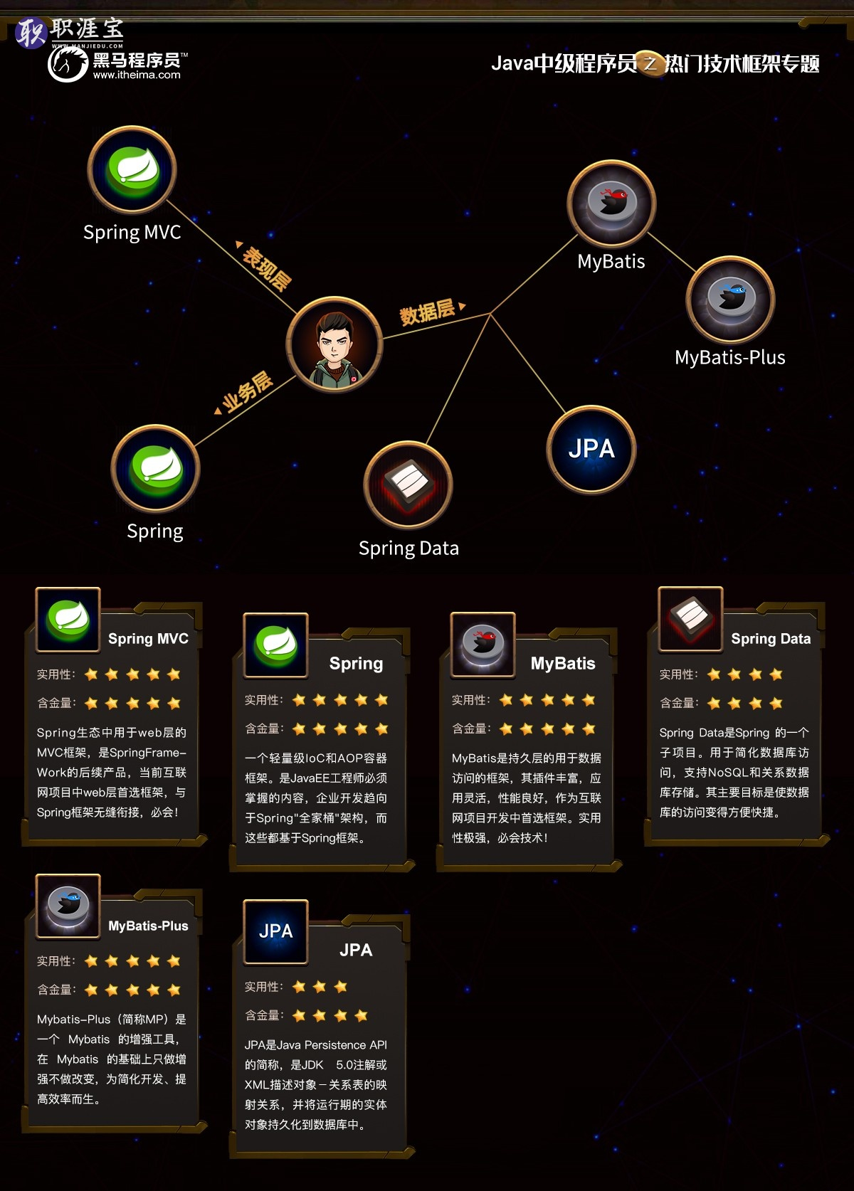 019å¹´Javaä¸­çº§ç¨åºåå­¦ä¹ è·¯çº¿å¾ãé»é©¬ç¨åºåãï¼éèµ å­¦ä¹ èµæºï¼"