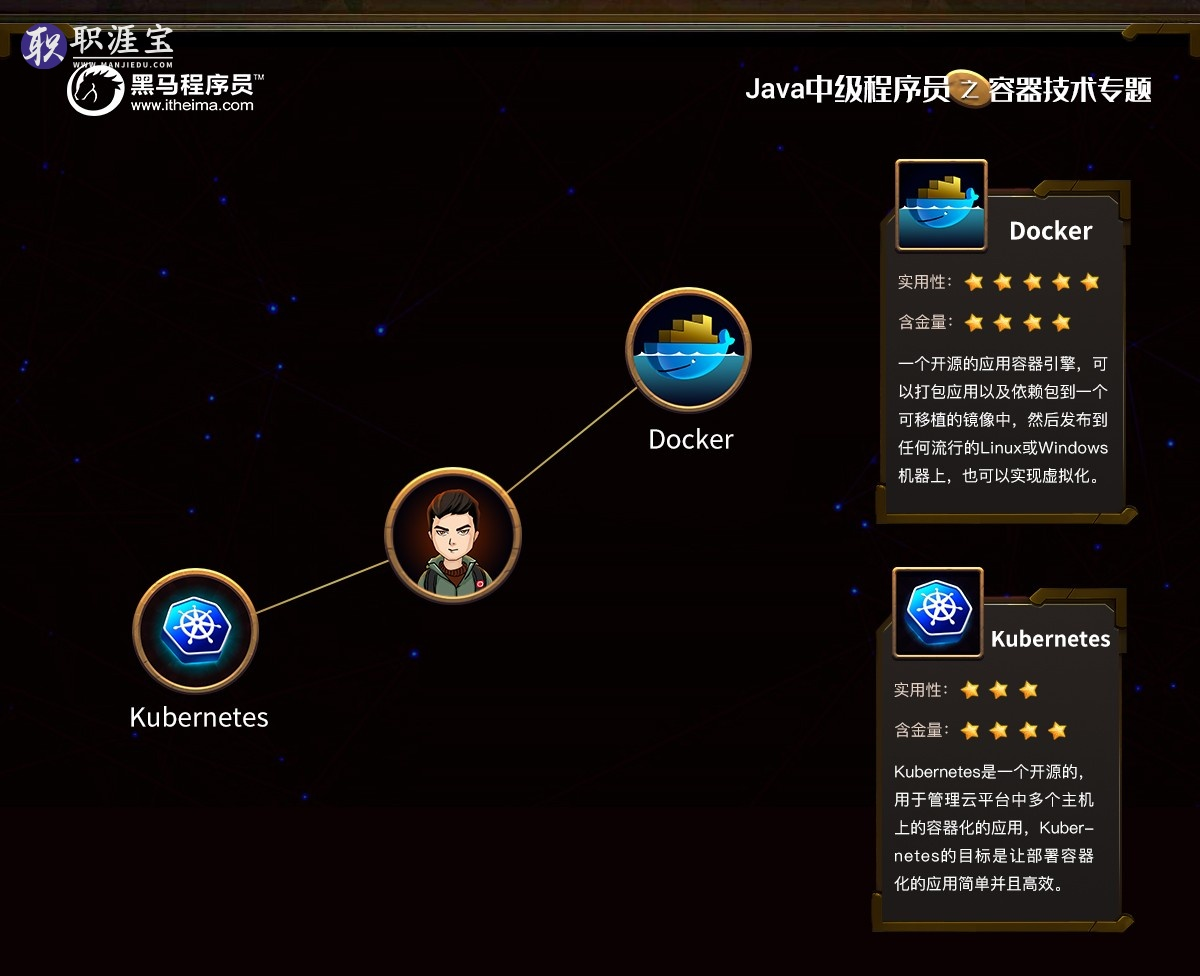 019年Java中级程序员学习路线图【黑马程序员】（附赠学习资源）"