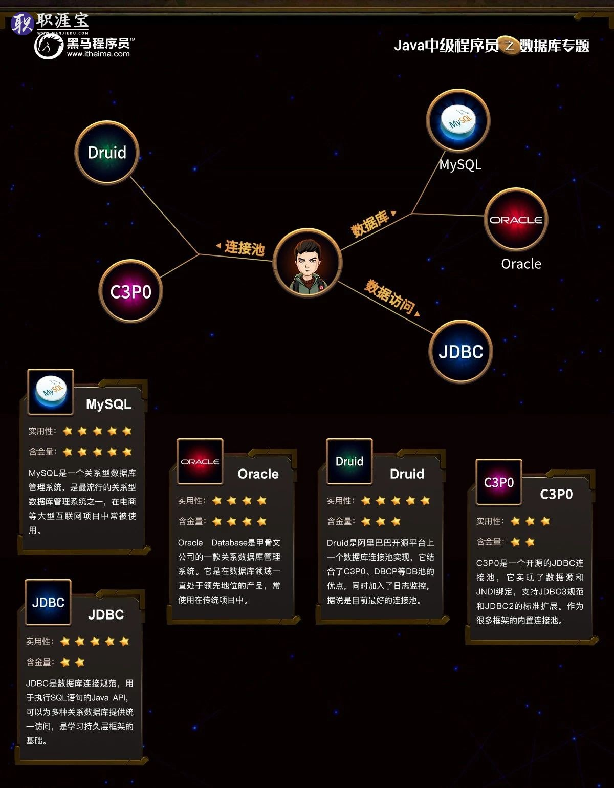 019å¹´Javaä¸­çº§ç¨åºåå­¦ä¹ è·¯çº¿å¾ãé»é©¬ç¨åºåãï¼éèµ å­¦ä¹ èµæºï¼"