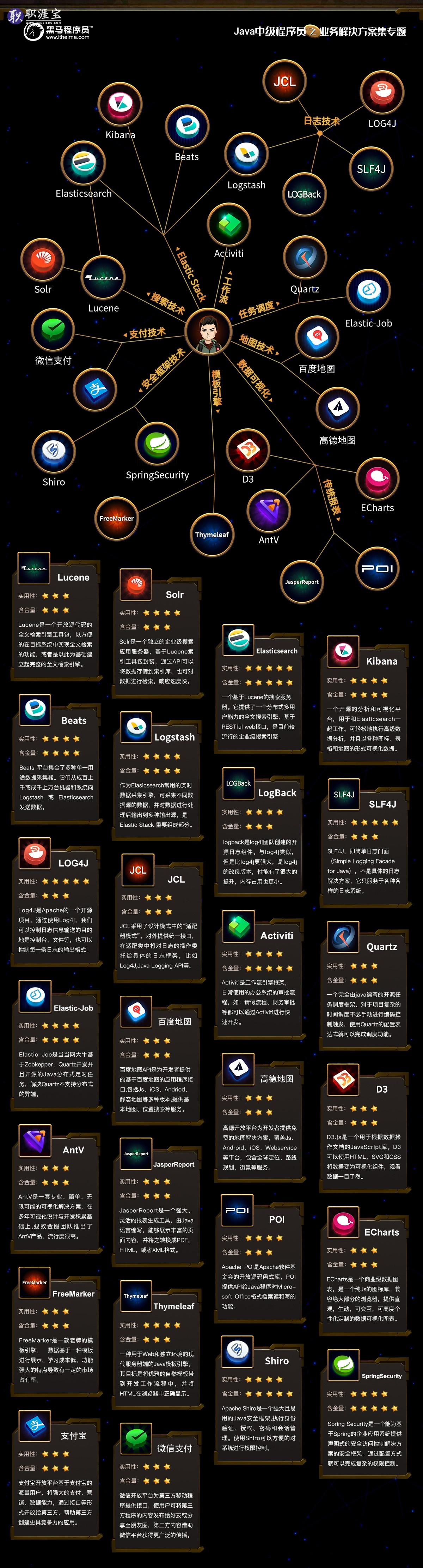 019å¹´Javaä¸­çº§ç¨åºåå­¦ä¹ è·¯çº¿å¾ãé»é©¬ç¨åºåãï¼éèµ å­¦ä¹ èµæºï¼"