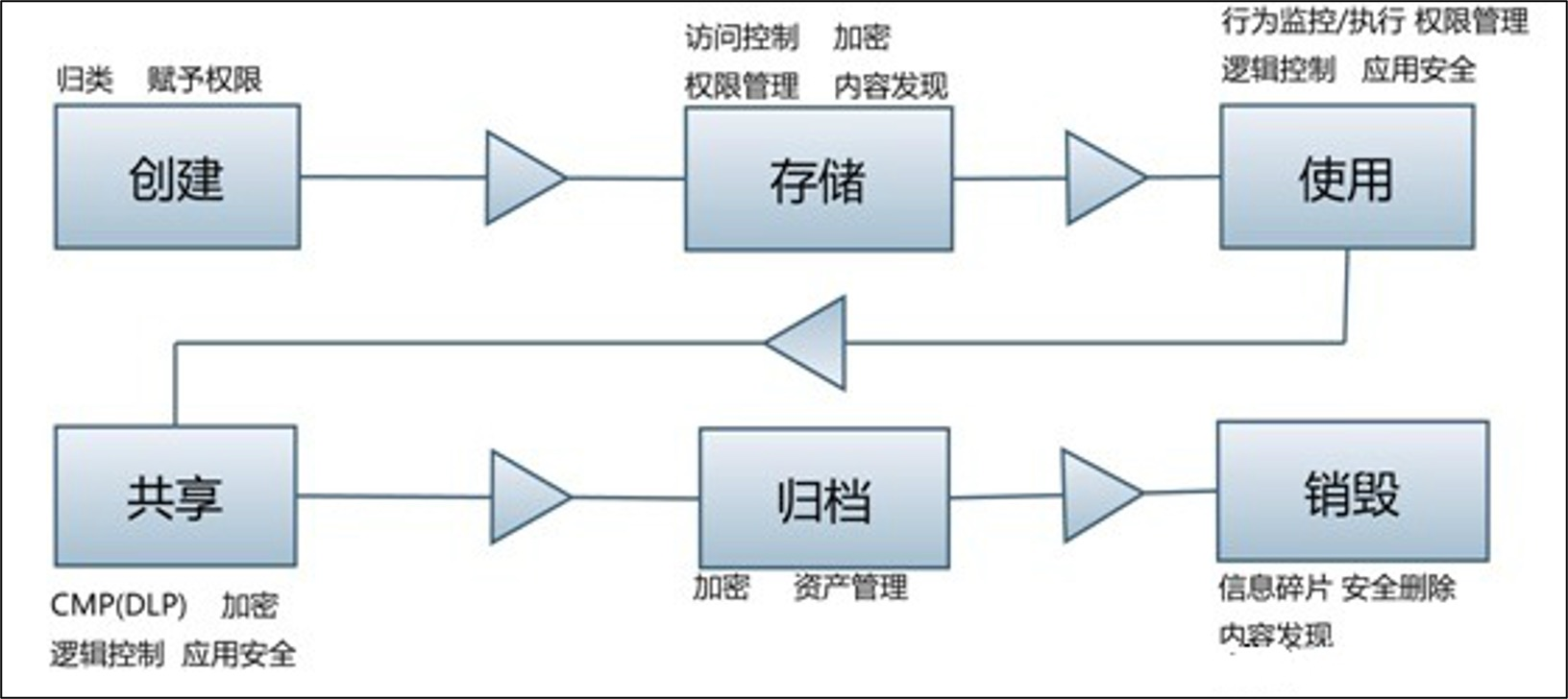 数据迁移的几种方式 - MySQL数据库数据库微光点亮星辰-