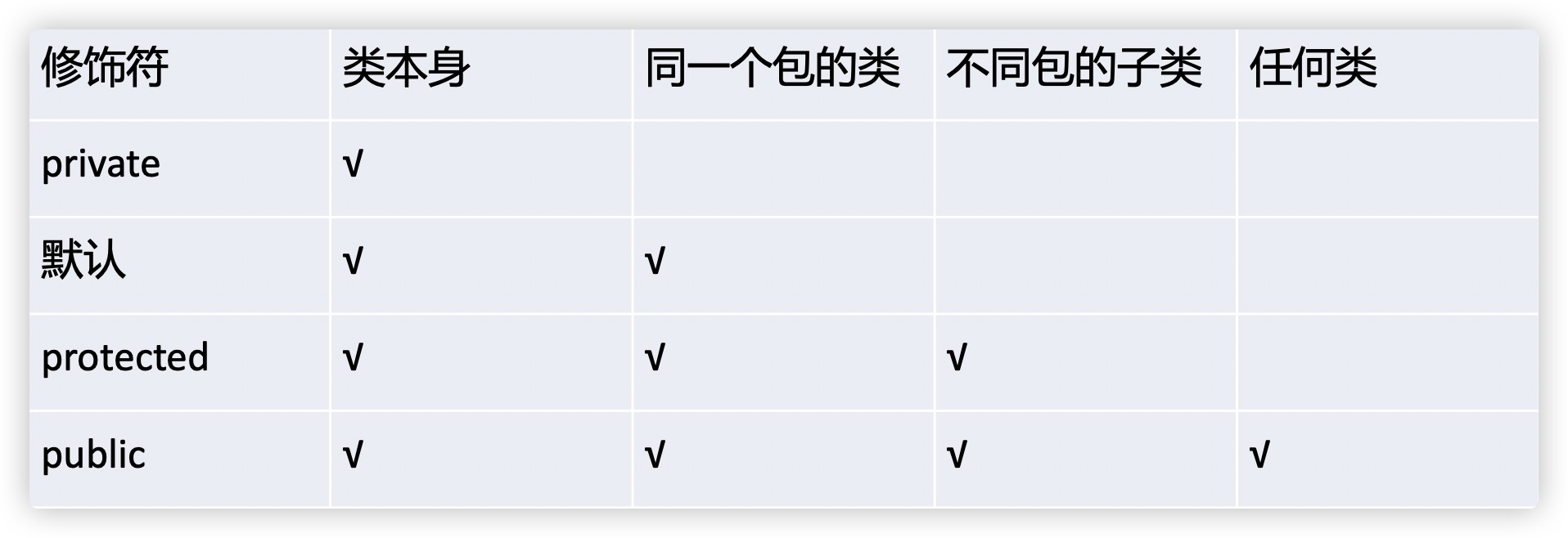 java面向对象的封装性_面向对象编程三个特征