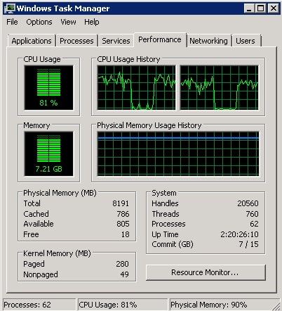 在Windows任务管理器中，两个处理器上的vCPU利用率均已提高