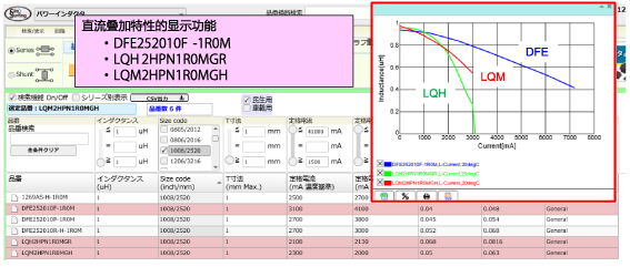 功率电感器基础讲座