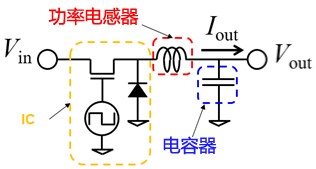 功率电感器基础讲座