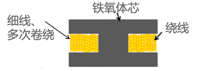 功率电感器基础讲座