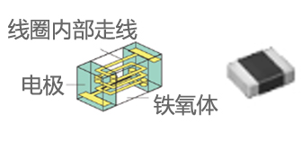 功率电感器基础讲座