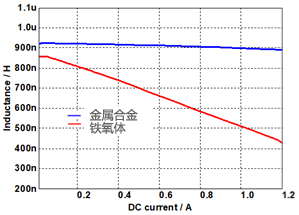 功率电感器基础讲座