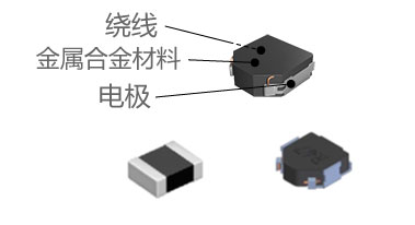 功率电感器基础讲座