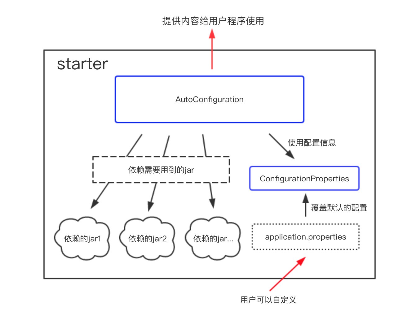 Spring application properties. Spring Boot Starter. Spring datasource Spring data. Spring Boot configuration. Application properties Spring Boot.