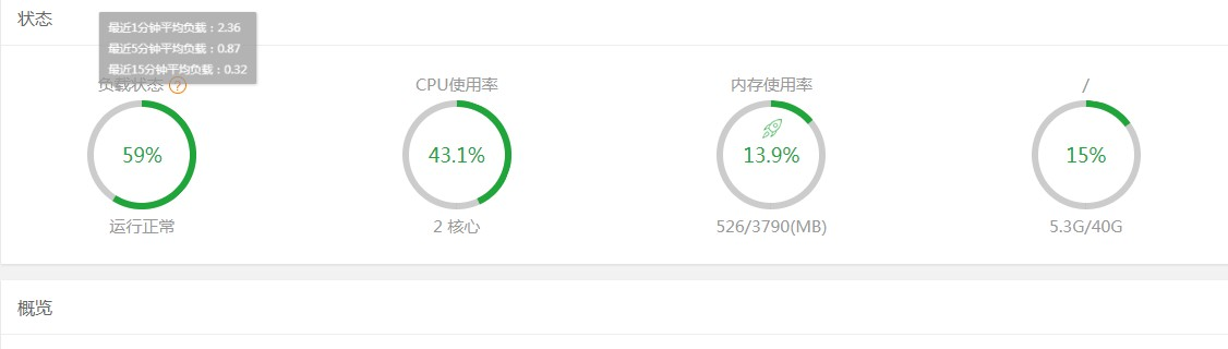 宝塔面板CPU占满100%，负载100%网站缓慢解决方法