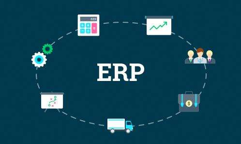 生产企业ERP流程