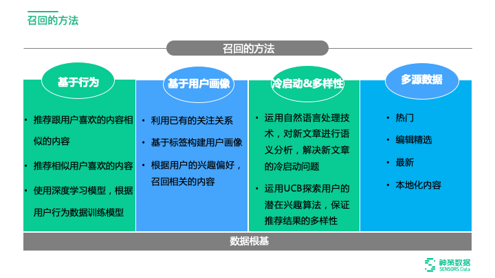 个性化推荐算法总结[通俗易懂]