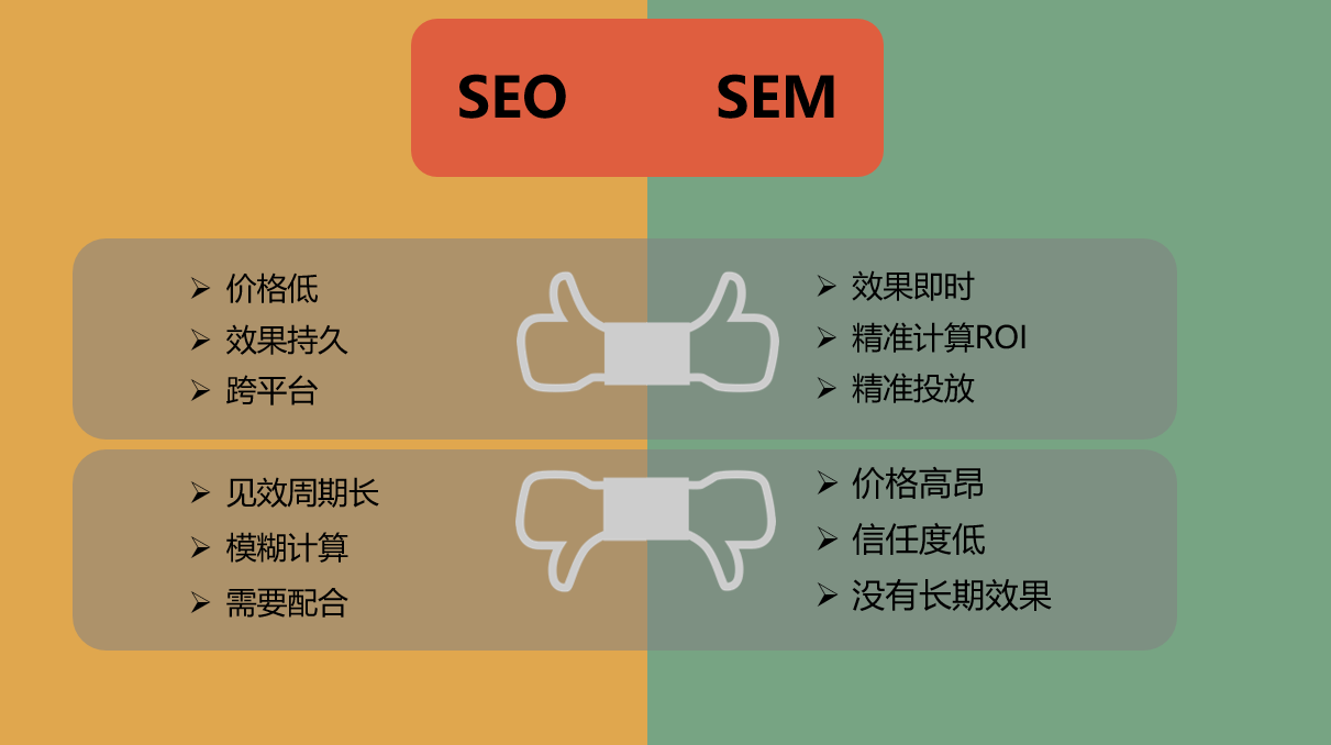 seo与sem的区别与联系（图文说明）