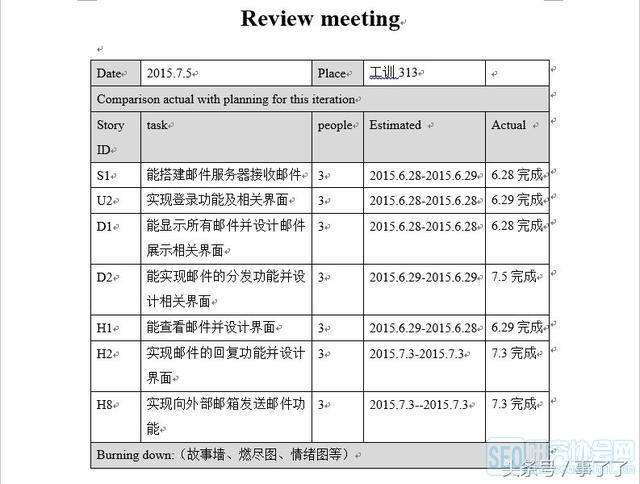 软件项目管理80%的工作都在沟通，沟通不到位，你的项目一定烂尾