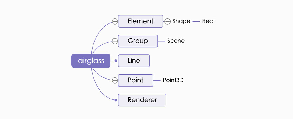 Airglass.js中的类与类之间的继承关系