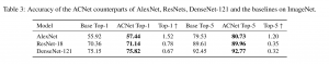 ACNet: Strengthening the Kernel Skeletons for Powerful CNN via Asymmetric Convolution Blocks