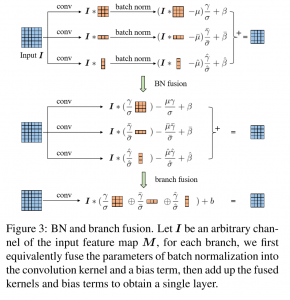 ACNet: Strengthening the Kernel Skeletons for Powerful CNN via Asymmetric Convolution Blocks