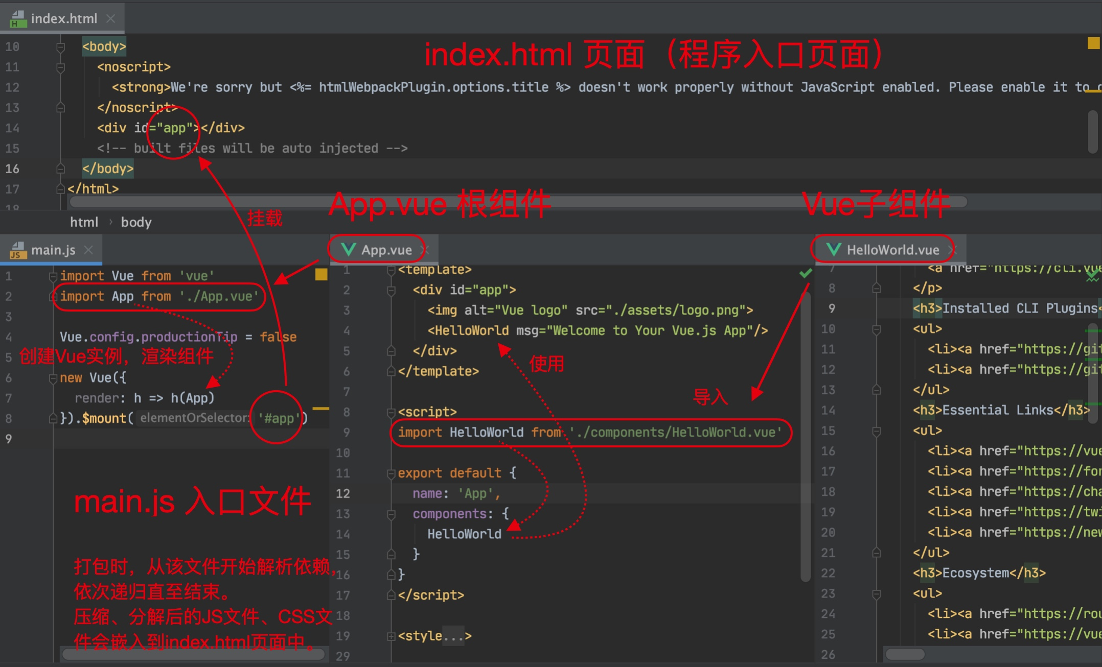 web项目web.xml文件_web前端文件目录结构_web前端开发