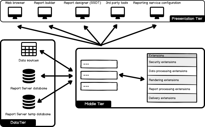 SQL Server Reporting Services体系结构和组件拓扑-CSDN博客