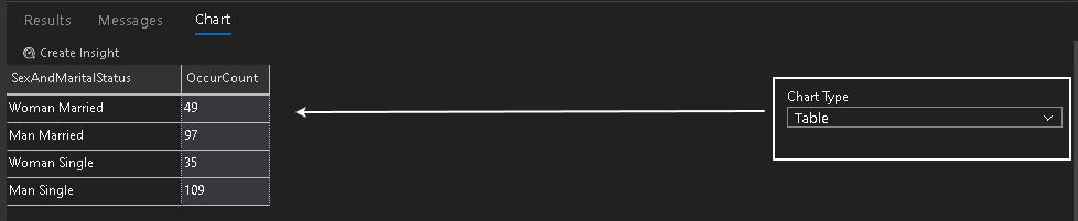 sql azure 语法_使用Azure Data Studio从SQL Server数据创建图表-CSDN博客