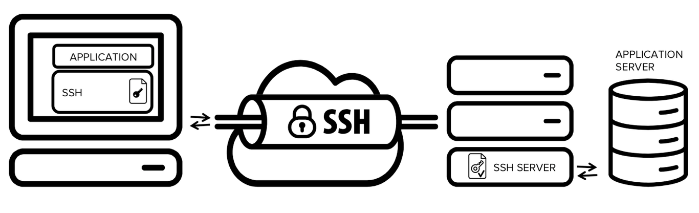 ssh端口转发(或称ssh遂道)