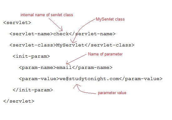 or, inside the servlet class, using following code,或者,在