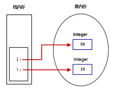 图8-3 示例8-1内存分析图.png