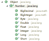 图8-1 Number类的子类.png