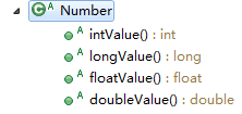 图8-2 Number类的抽象方法.png