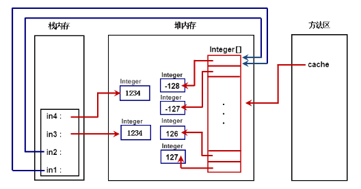 图8-7 示例8-9的内存分析图.png