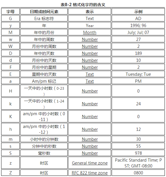 表8-2 格式化字符的含义.png