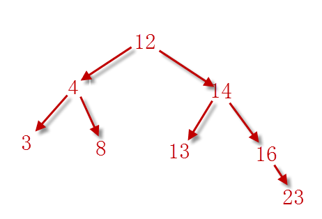 图9-21 平衡二叉树示意图.png