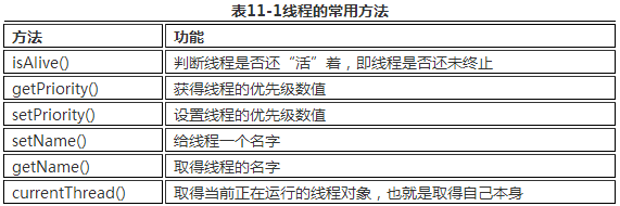 表11-1线程的常用方法.png