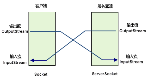 图12-6 客户端与服务器端的通信关系图.png