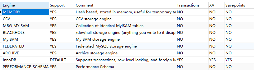 【面试题集】mysql中四种存储引擎的区别和选择