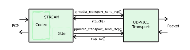 åªä½transport.PNG