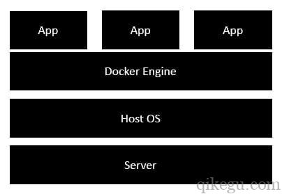 Docker architecture