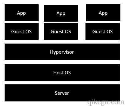 Virtual Machine Architecture