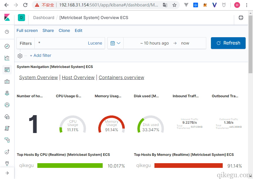 Kibana Metricbeat-system-overview