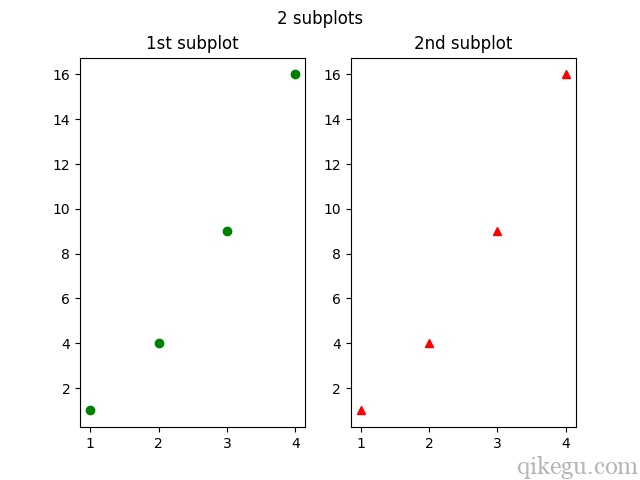 Matplotlib