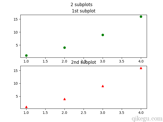 Matplotlib